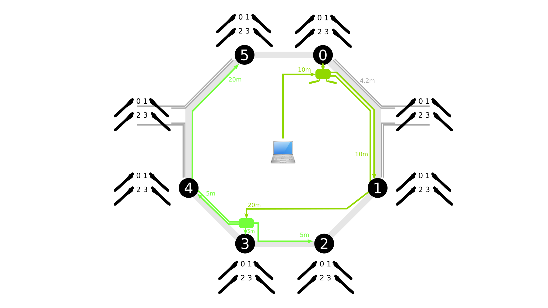 Setup 32 Arms - Chimères Orchestra