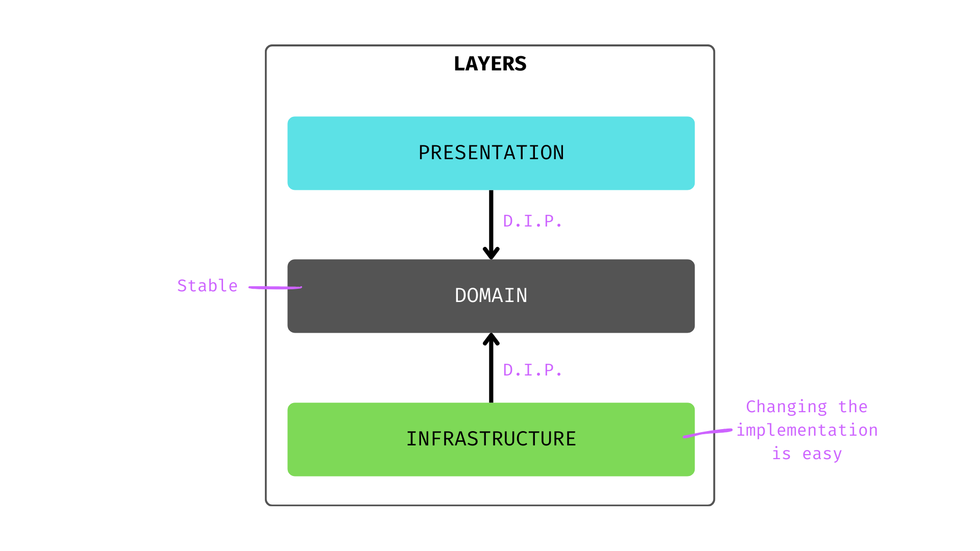 Nuxt Clean Architecture - Layers