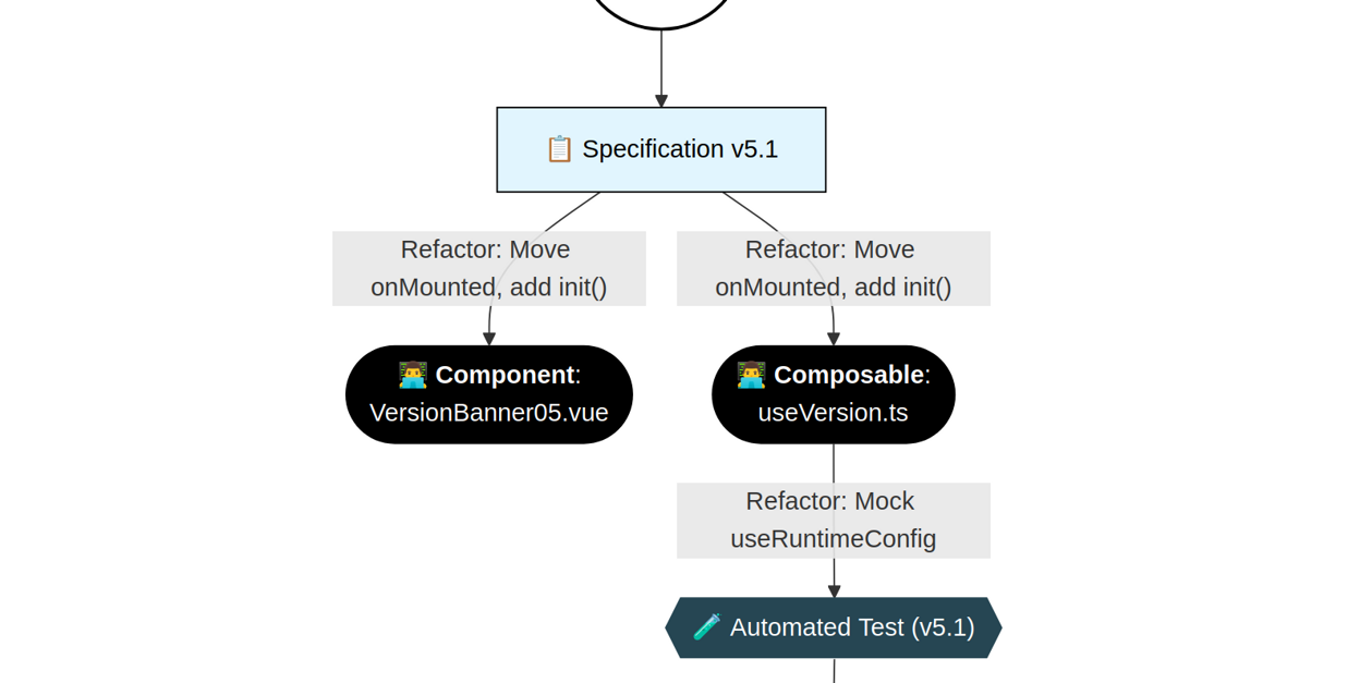 Unit Testing the Composable