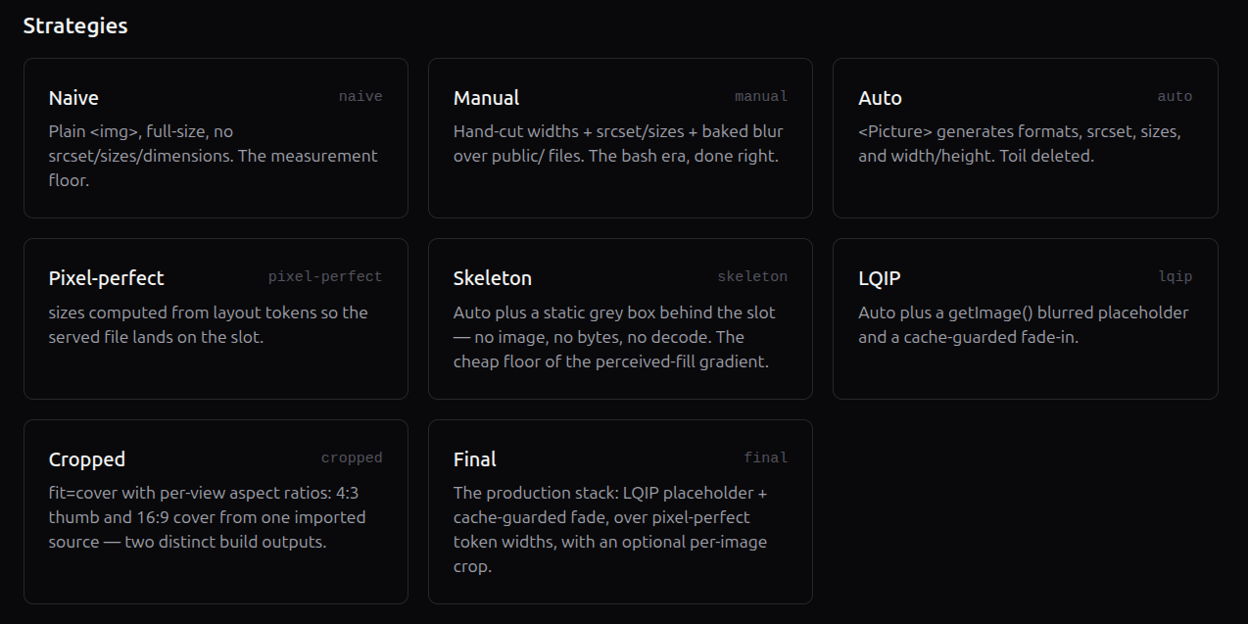 Optimizing Images with Astro (part 1)