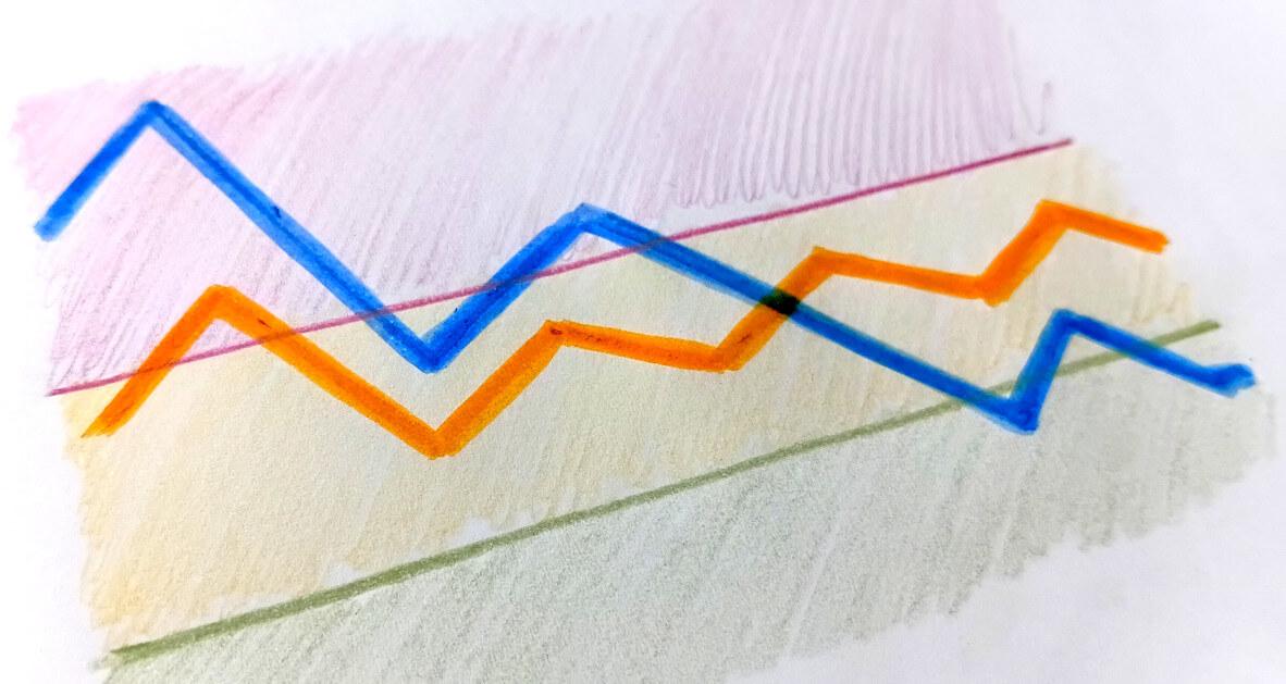 Exploring a Data-Driven Approach to Web Performance