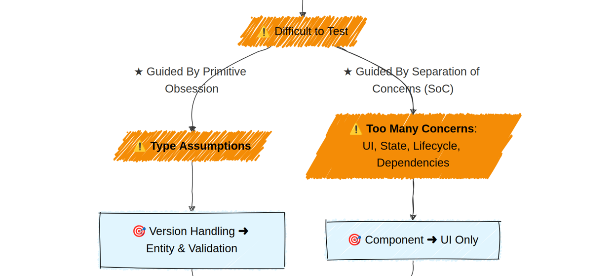 The All-In-One Component