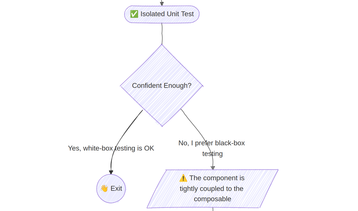 Mocking the composable