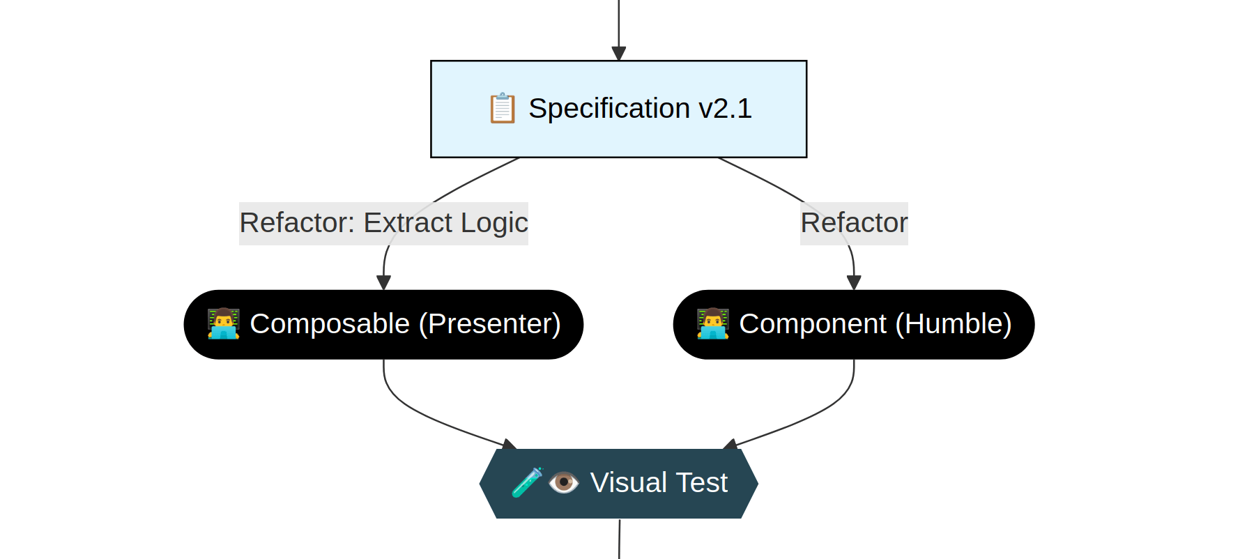 Extracting Logic into a Composable