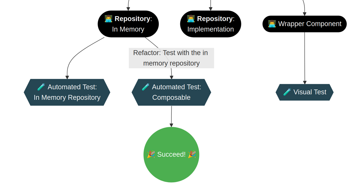 Move Dependencies to a Repository