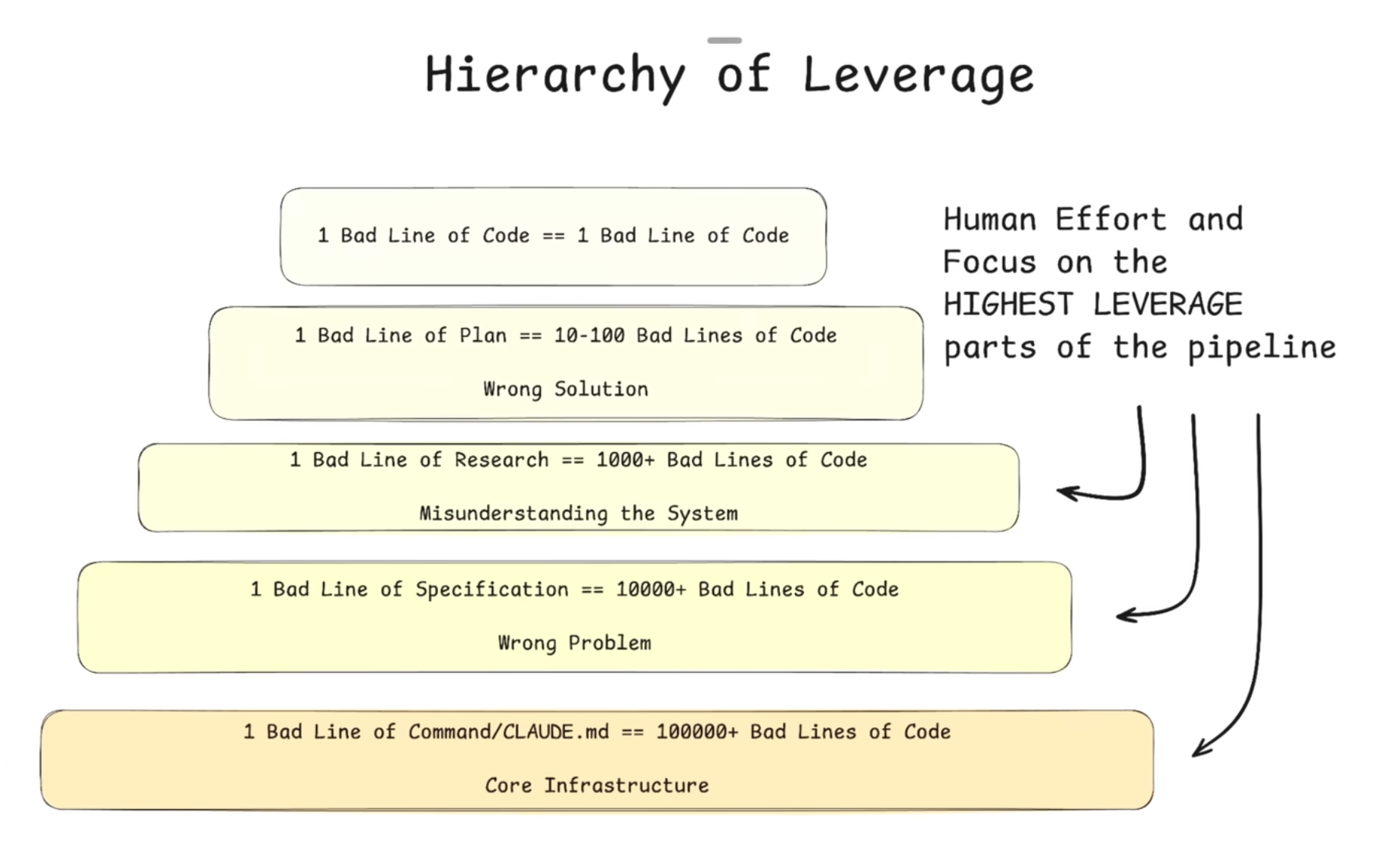 Human Leverage - Dexter Horthy