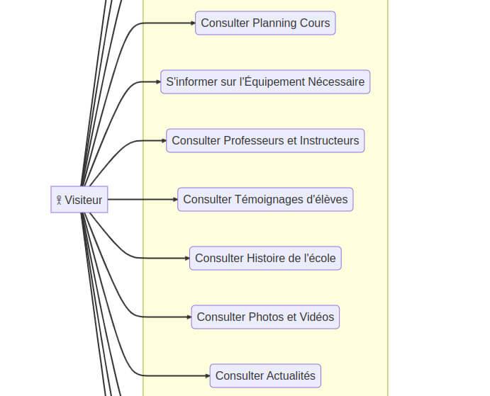 Kanban User Stories