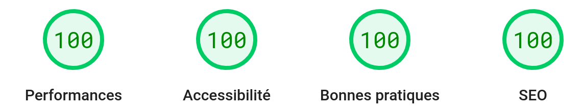 Pagespeed report