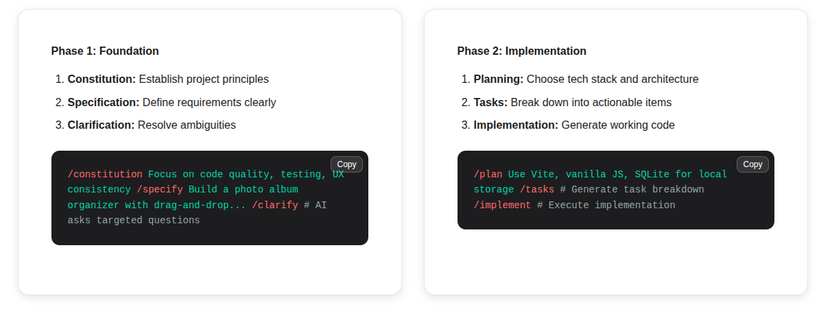 Spec-kit Workflow