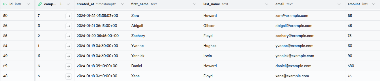 Medito Fundraising supabase